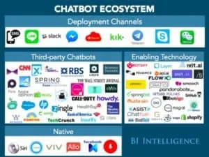 Chatbots Messenger bots marketing engagement customer research