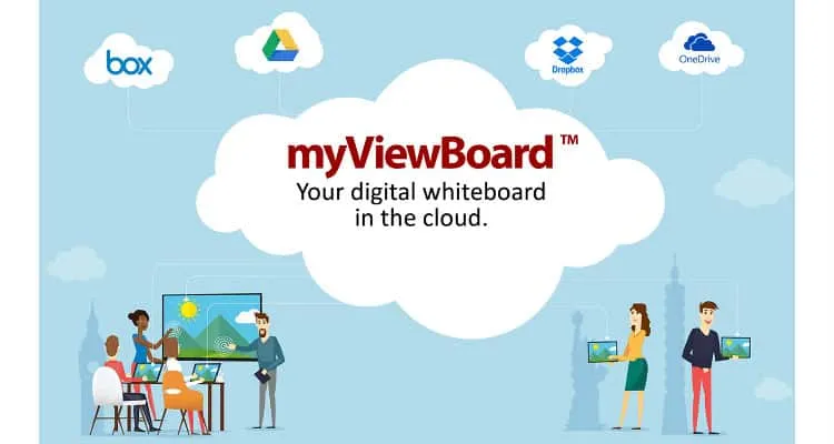 Whiteboard myviewboard myViewBoard