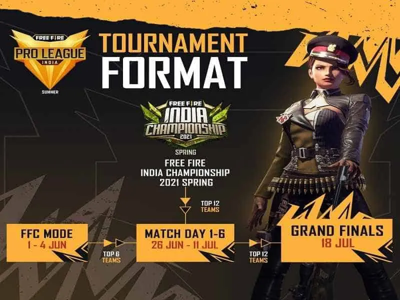 tournament format zon